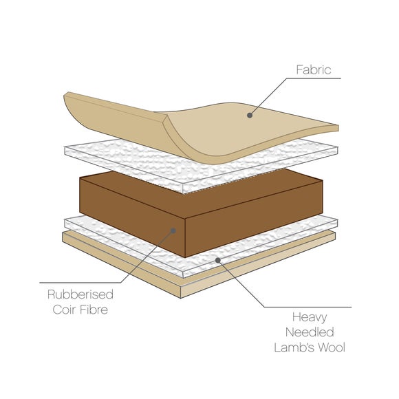 Tutti Bambini Natural Coir Fibre Cot Mattress, product image 10