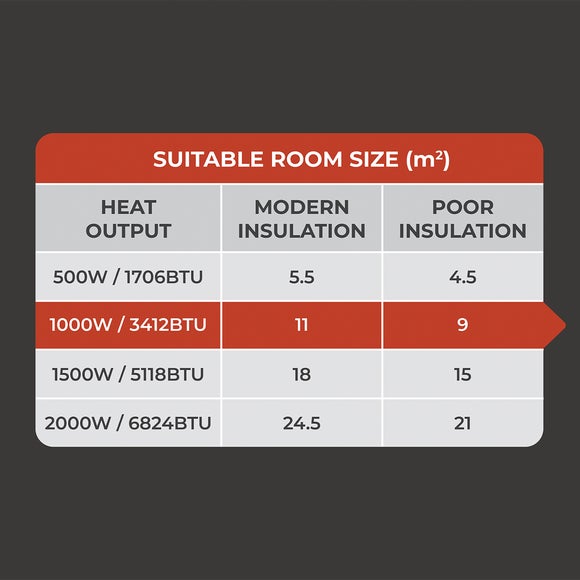 Adam Solis 1000W Ceramic Core Electric Radiator